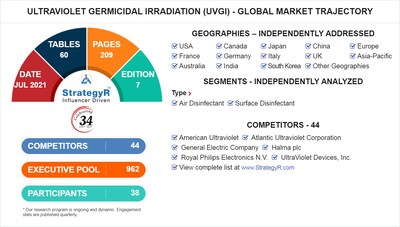 Global Ultraviolet Germicidal Irradiation (UVGI) Market