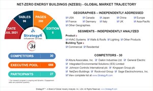 Global Net-Zero Energy Buildings (NZEBs) Market to Reach $47.4 Billion by 2026