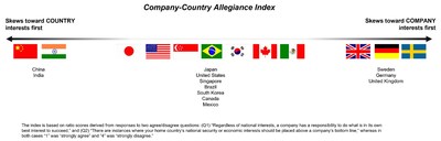 Company-Country Allegiance Index