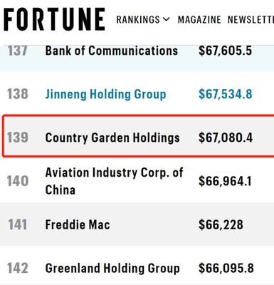 Fortune Global 500 List (PRNewsfoto/Country Garden Holdings)