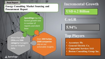 Energy Consulting Market Procurement Research Report