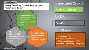 Energy Consulting Market is Expected to Grow at a CAGR of 5.94% | Exclusive Pandemic Focused Report by SpendEdge