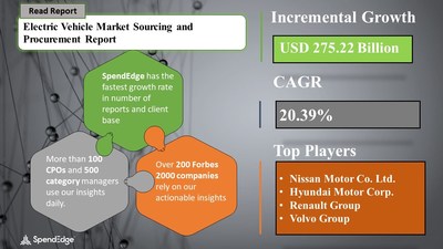 Electric Vehicle Market Procurement Research Report