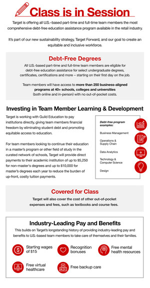 Target Launching Debt-Free Education Assistance Program to More Than 340,000 Frontline Team Members