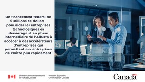 Un financement du gouvernement du Canada pour les accélérateurs d'entreprises vise à accélérer la croissance des entreprises technologiques en Alberta