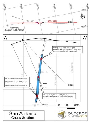 Section 1: San Antonio now extends to 220 metres depth where it remains open. The vein intercepts in DH151 can be composited together for 4 metres of 484 grams equivalent silver per tonne including 0.4 metres of 4,320 grams equivalent silver per tonne. (CNW Group/Outcrop Silver & Gold Corporation)
