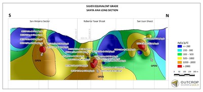 Sections 2 and 3: Silver Equivalent and Gold Equivalent grams per tonne, illustrating possible continuity at depth of San Antonio, Roberto Tovar and San Juan into a continiuous 1.2 kilometre long shoot. Significant areas of parallel narrow closed-spaced veins can be composited to provide attractive widths and grades. (CNW Group/Outcrop Silver & Gold Corporation)
