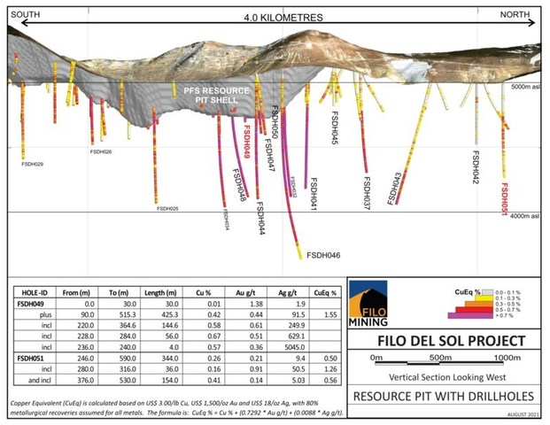 Filo del Sol Long Section, August 4, 2021 (CNW Group/Filo Mining Corp.)