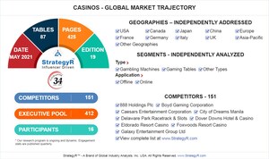 Global Casinos Market to Reach $153.2 Billion by 2026