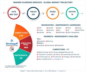 Global Manned Guarding Services Market to Reach $220 Billion by 2024