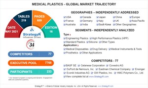Global Medical Plastics Market to Reach $28.2 Billion by 2026