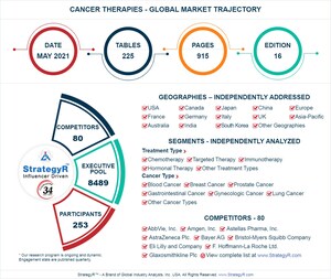 Global Cancer Therapies Market to Reach $204.2 Billion by 2024