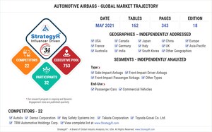 Global Automotive Airbags Market to Reach $68.1 Billion by 2024