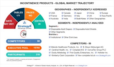 Global Incontinence Products Market