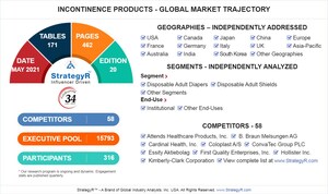 Global Incontinence Products Market to Reach $16.1 Billion by 2024
