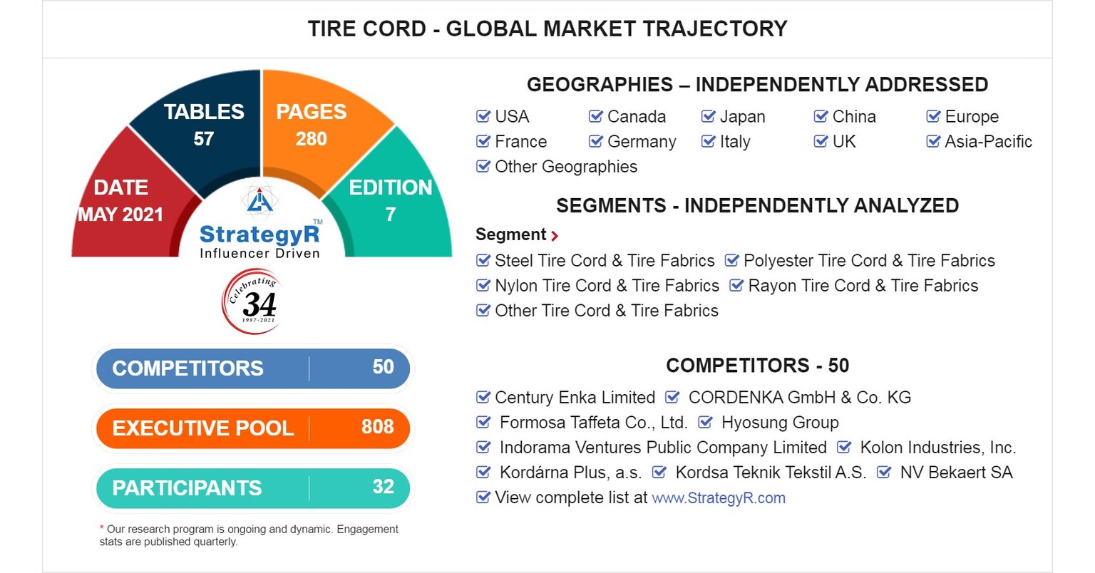 global-tire-cord-market-to-reach-6-3-billion-by-2024