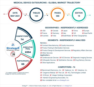 Global Medical Device Outsourcing Market