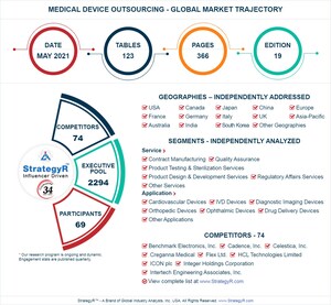 Global Medical Device Outsourcing Market to Reach $149.6 Billion by 2026