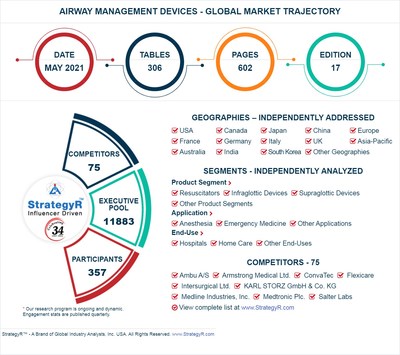 Global Airway Management Devices Market