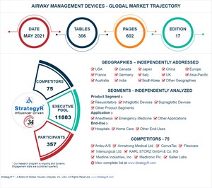 Global Airway Management Devices Market to Reach $1.8 Billion by 2024