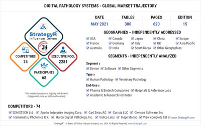 Global Digital Pathology Systems Market