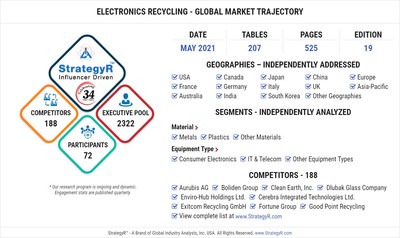 Global Electronics Recycling Market
