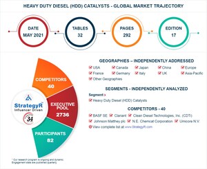 Global Heavy Duty Diesel (HDD) Catalysts Market to Reach $1.7 Billion by 2026