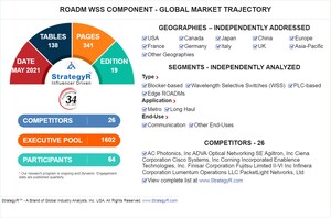 Global ROADM WSS Component Market to Reach $1.2 Billion by 2026