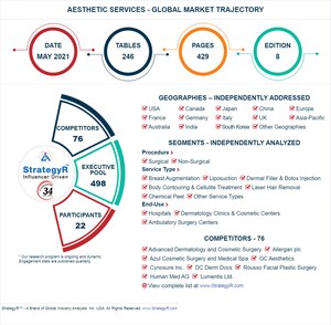 Global Aesthetic Services Market to Reach $23.3 Billion by 2026
