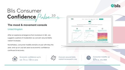 Blis' Consumer Confidence Pulse Dashboard (PRNewsfoto/Blis)