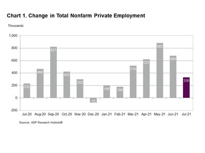 Change in Total Nonfarm Private Employment