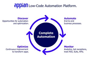 Appian Acquires Leading Process Mining Company