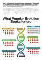 What Popular Evolution Books Ignore