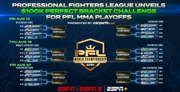 PFL format, explained: Breaking down MMA league season, points, playoff  system & more