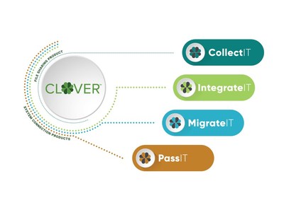 Razorleaf’s CLOVER Platform is a family of products that enable the integration, migration, and exchange of product information across manufacturing organizations, partners, and suppliers.