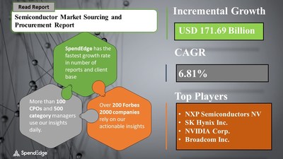 Semiconductor Market Procurement Research Report