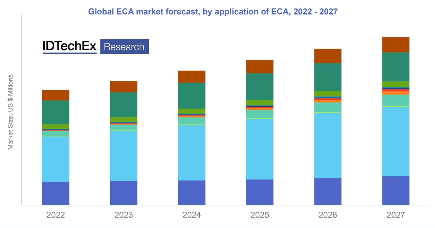 Electrically Conductive Adhesives Set to Impact the Electronics