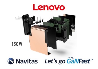 Lenovo YOGA 130W laptop charger (exploded view) using Navitas GaNFast power ICs.