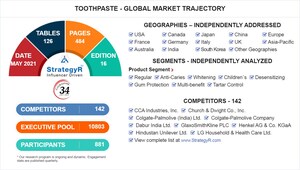 Global Toothpaste Market to Reach $17.6 Billion by 2024