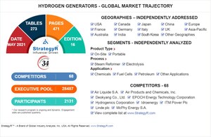 Global Hydrogen Generators Market to Reach $1.2 Billion by 2024