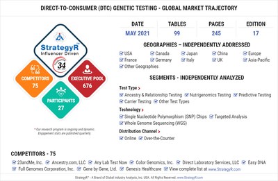 Global Direct-to-Consumer (DTC) Genetic Testing Market