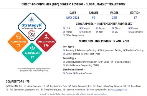Global Direct-to-Consumer (DTC) Genetic Testing Market