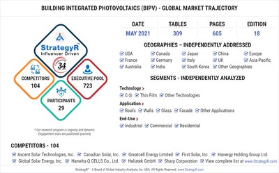 Global Building Integrated Photovoltaics (BiPV) Market