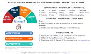 Global Cross-Platform and Mobile Advertising Market to Reach $297.7 Billion by 2024