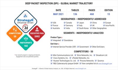 Global Deep Packet Inspection (DPI) Market