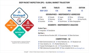 Global Deep Packet Inspection (DPI) Market to Reach $3.4 Billion by 2024