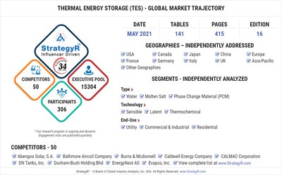 Global Thermal Energy Storage (TES) Market
