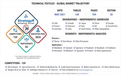 Global Technical Textiles Market