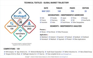 Global Technical Textiles Market to Reach $208.5 Billion by 2024