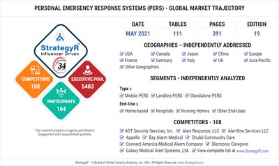 Global Personal Emergency Response Systems (PERS) Market